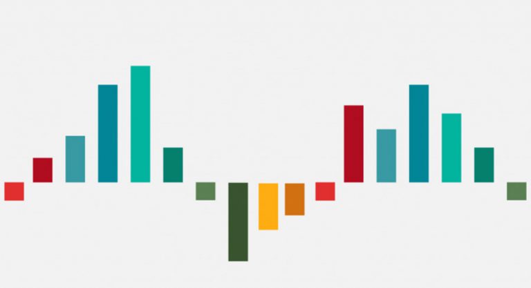 what are leading lagging indicators