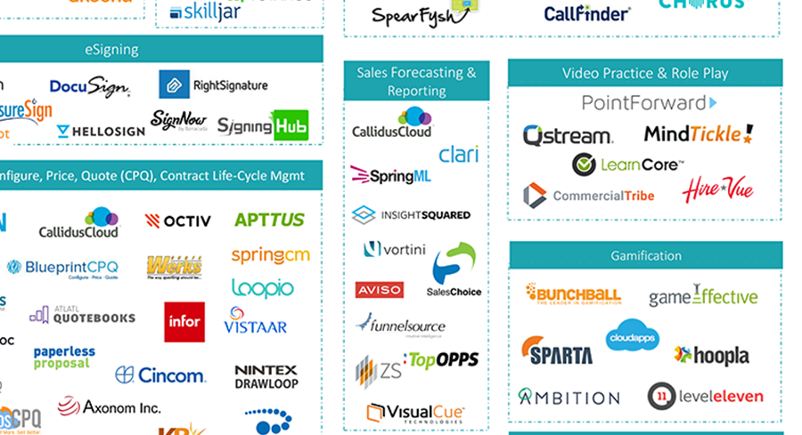 Sales Tools reporting forecasting 2017