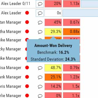 Amount-won delivery benchmark