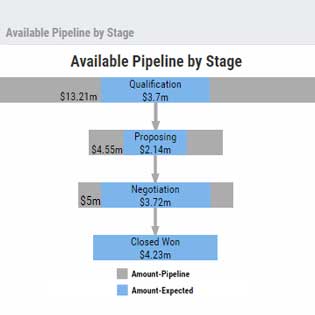 available-pipeline-stage